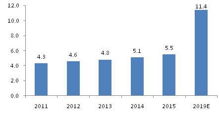 仙鶴股份有限公司官方網站